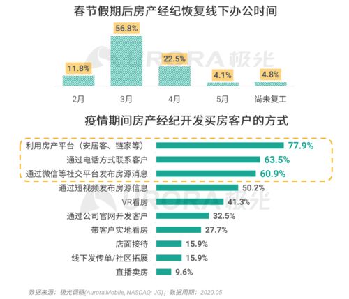 极光 2020年房产经纪行业与购房市场洞察报告 房地产经纪的转型与挑战